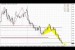 ForexPeaceArmy | Sive Morten AUD Daily 08.01.14