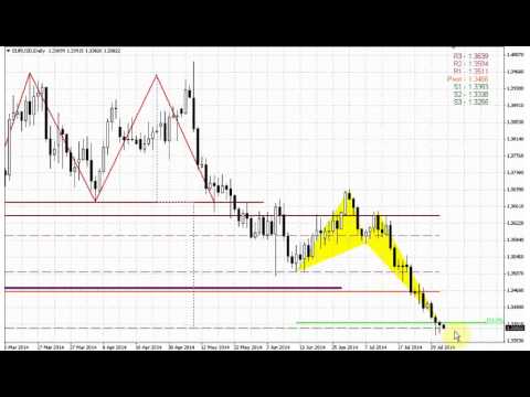 ForexPeaceArmy | Sive Morten AUD Daily 08.01.14