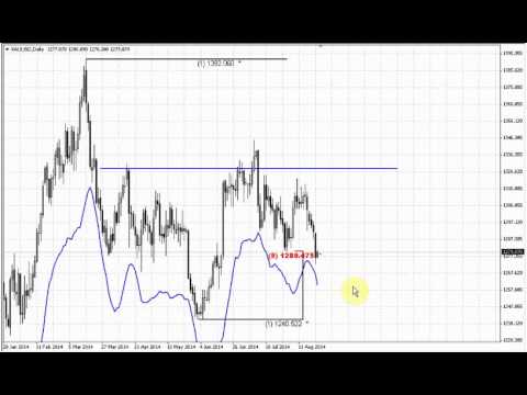 ForexPeaceArmy | Sive Morten Gold Daily 08.22.14