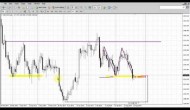 Forex Peace Army|Sive Morten Gold Daily 08.25.14
