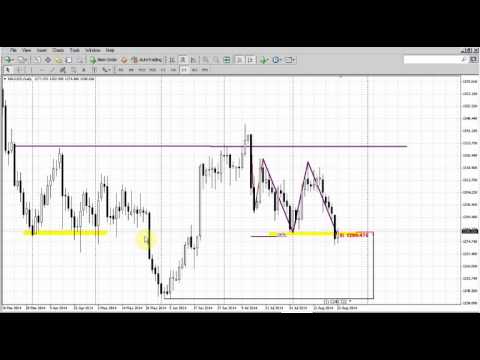 Forex Peace Army|Sive Morten Gold Daily 08.25.14