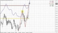 ForexPeaceArmy | Sive Morten JPY Daily 08.22.14