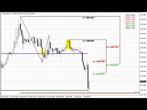 ForexPeaceArmy | Sive Morten Gold Daily 09.02.14