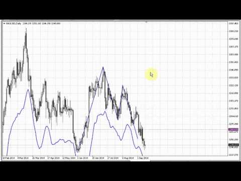 ForexPeaceArmy | Sive Morten Gold Daily 09.11.14