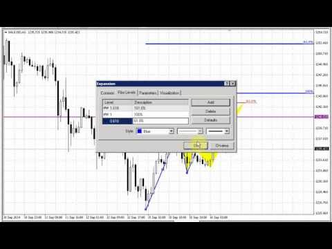 ForexPeaceArmy | Sive Morten Gold Daily 09.16.14
