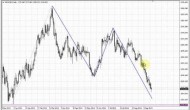 ForexPeaceArmy | Sive Morten Gold Daily 09.22.14
