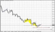 ForexPeaceArmy | Sive Morten Gold Daily 09.23.14