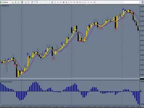 Forex Simple Strategy Part 2, Learn A forex Simple Strategy Quickly