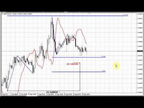 ForexPeaceArmy | Sive Morten GBP Daily 09.26.14