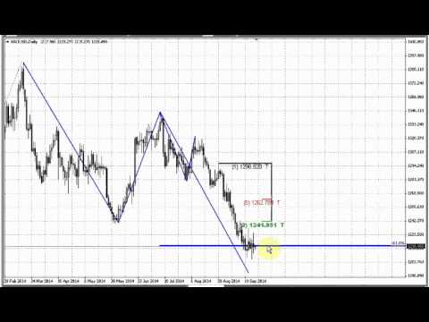 ForexPeaceArmy | Sive Morten Gold Daily 09.29.14