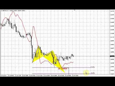ForexPeaceArmy | Sive Morten GBP Daily 10.24.14
