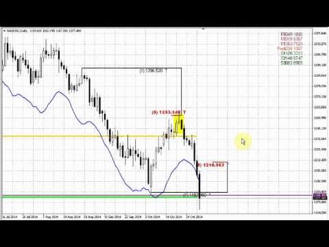 ForexPeaceArmy | Sive Morten Gold Daily 10.31.14