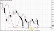 ForexPeaceArmy | Sive Morten GBP Daily 10.31.14