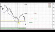 Forex Peace Army|Sive Morten Gold Daily 11.05.14