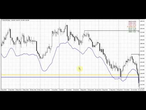 Forex Peace Army|Sive Morten Gold Daily 11.07.14