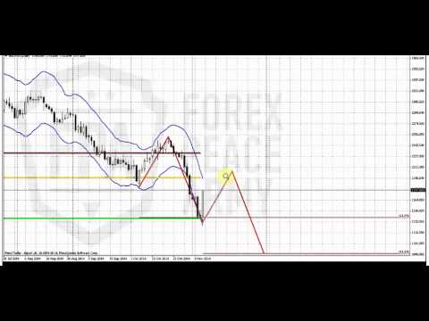 Forex Peace Army|Sive Morten Gold Daily 11.10.14