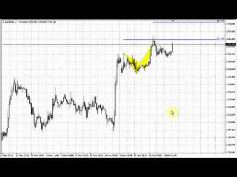 ForexPeaceArmy | Sive Morten Gold Daily 11.19.14
