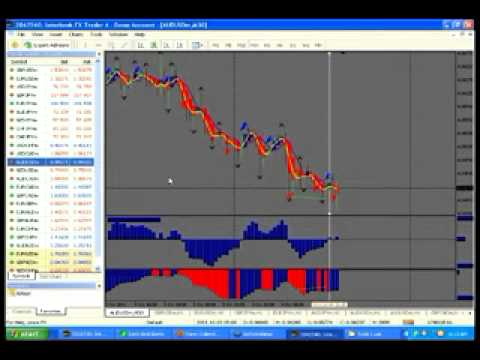 Forex Signals Norwood Alerts Package Tips #1