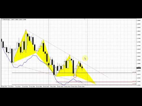 Forex Peace Army|Sive Morten EUR Daily 12.01.14