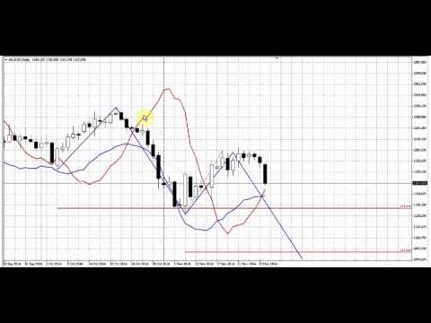 Forex Peace Army|Sive Morten Gold Daily 12.01.14