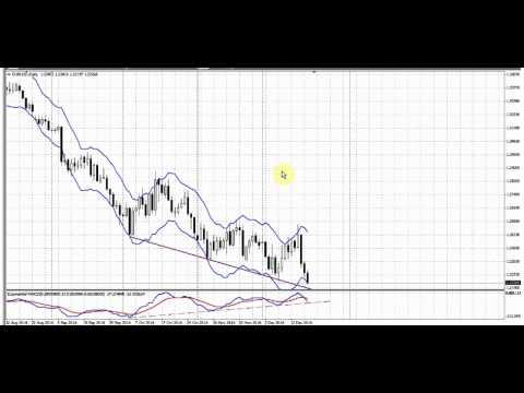 Forex Peace Army|Sive Morten EUR Daily 12.22.14