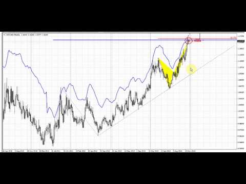 Forex Peace Army|Sive Morten CAD Daily 12.29.14