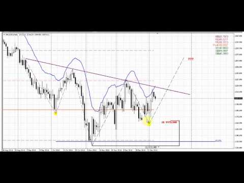 Forex Peace Army|Sive Morten Gold Daily 01.08.15