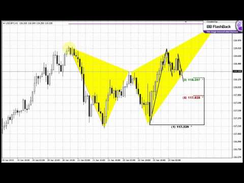 ForexPeaceArmy | Sive Morten JPY Daily 01.23.15