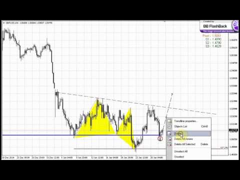 ForexPeaceArmy | Sive Morten GBP Daily 01.30.15