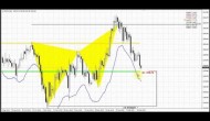 Forex Peace Army | Sive Morten Gold Daily 02.18.15