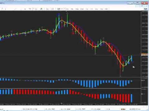 The Anatomy of a One Minute Trade Episode 4