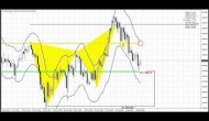 Forex Peace Army | Sive Morten GOLD Daily 02.19.15