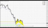Forex Peace Army | Sive Morten EUR Daily 03.02.15
