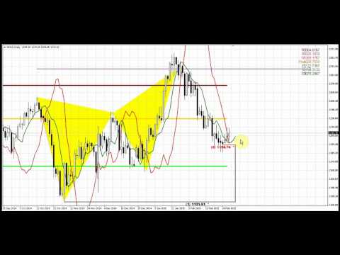 Forex Peace Army | Sive Morten Gold Daily 03.02.15