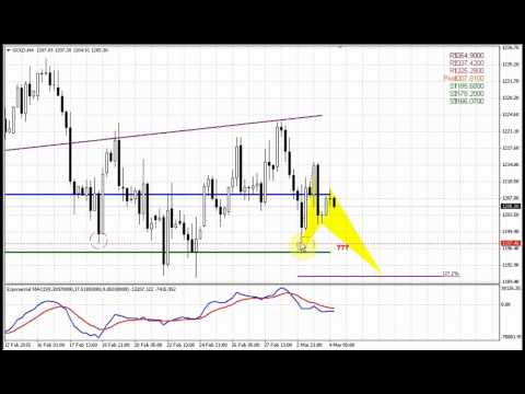 Forex Peace Army | Sive Morten Gold Daily 03.04.15