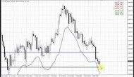 Forex Peace Army | Sive Morten Gold Daily 03.12.15