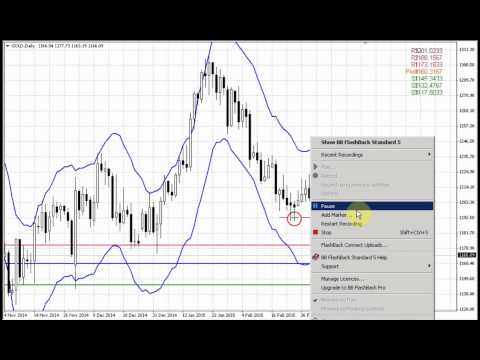 Forex Peace Army | Sive Morten GOLD Daily 03.19.15