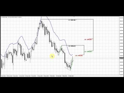 Forex Peace Army | Sive Morten Gold Daily 03.23.15