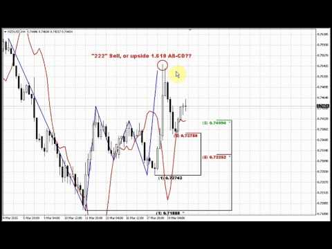 Forex Peace Army | Sive Morten NZD Daily 03.20.15