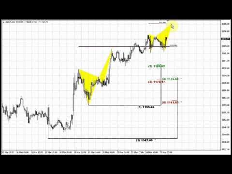 Forex Peace Army | Sive Morten Gold Daily 03.25.15