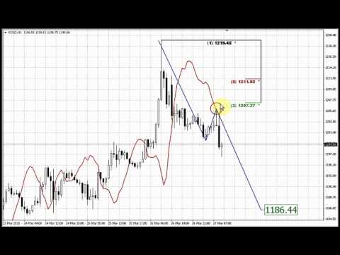 Forex Peace Army | Sive Morten Gold Daily 03.27.15