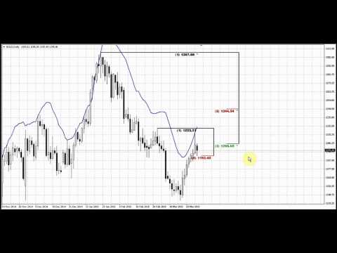 Forex Peace Army | Sive Morten Gold Daily 03.30.15