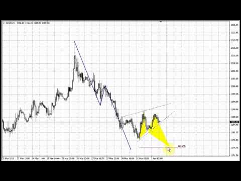 Forex Peace Army | Sive Morten Gold Daily 04.01.15