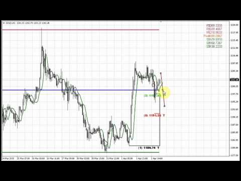 Forex Peace Army | Sive Morten Gold Daily 04.03.15