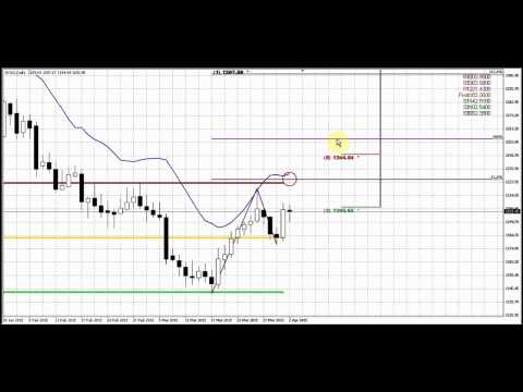 Forex Peace Army | Sive Morten Gold Daily 04.06.15