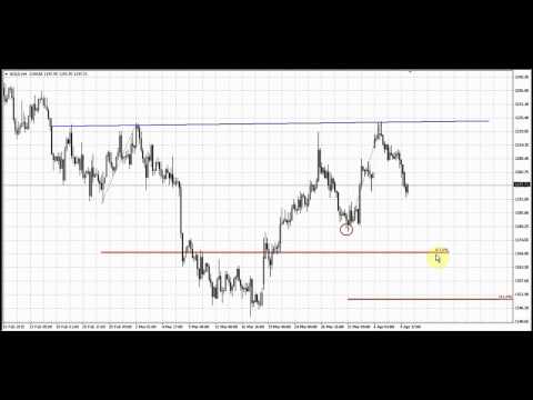 Forex Peace Army | Sive Morten Gold Daily 04.09.15