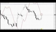 Forex Peace Army | Sive Morten Gold Daily 04.10.15