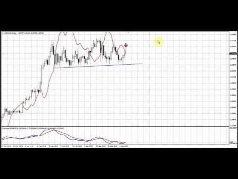 Forex Peace Army | Sive Morten CAD Daily 04.13.15