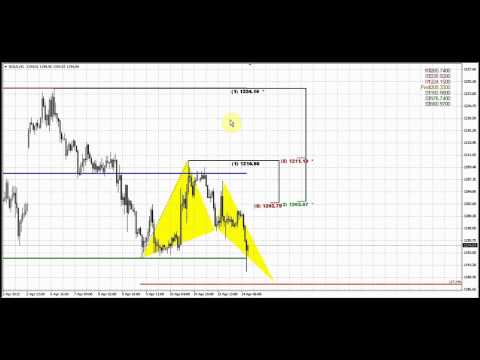 Forex Peace Army | Sive Morten Gold Daily 04.14.15