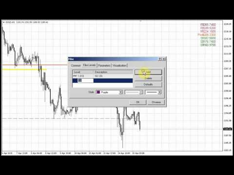 Forex Peace Army | Sive Morten Gold Daily 04.15.15